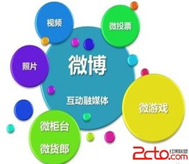 从写手视角看互联网营销的演变与机遇