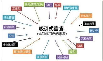 互联网时代 网络营销如何激发企业“洪荒之力”，重塑销售格局