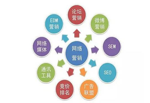 郑州优就业IT培训学校如何做好互联网营销