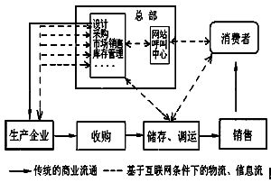 从盐城到广州 互联网销售如何重塑商业流通与生产组织
